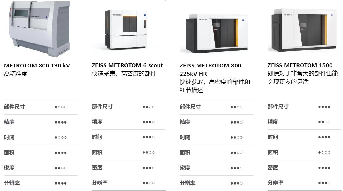 大理大理蔡司大理工业CT