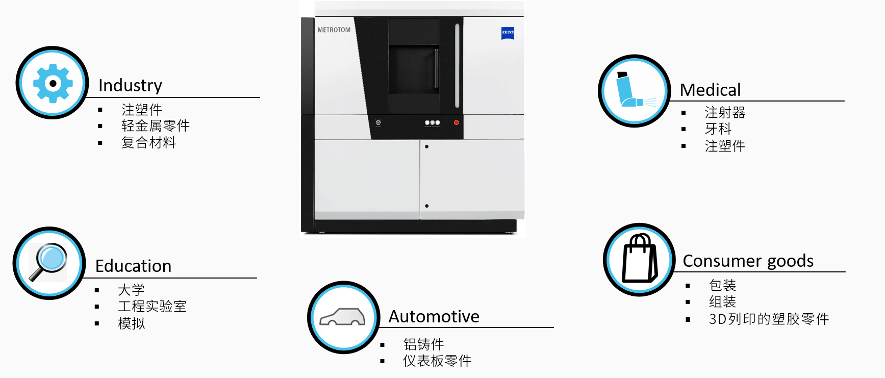 大理大理蔡司大理工业CT