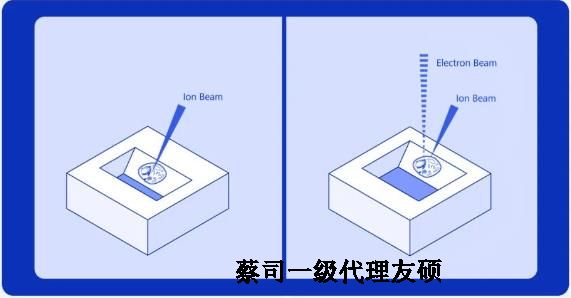 大理扫描电子显微镜