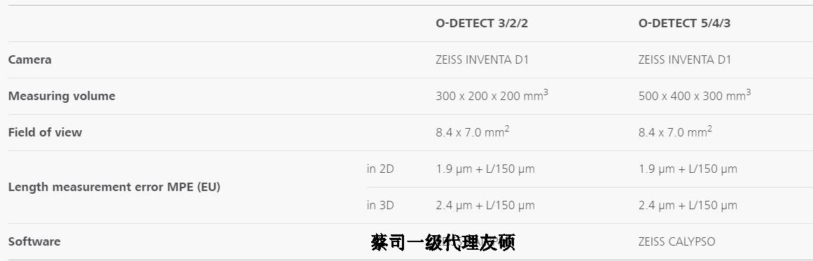 大理蔡司影像测量仪